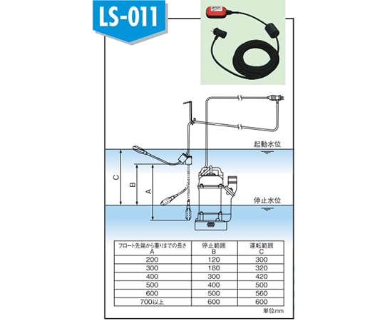 Amazon.co.jp: 櫻川ポンプ製作所 水中ポンプ用フロートスイッチ ピギー
